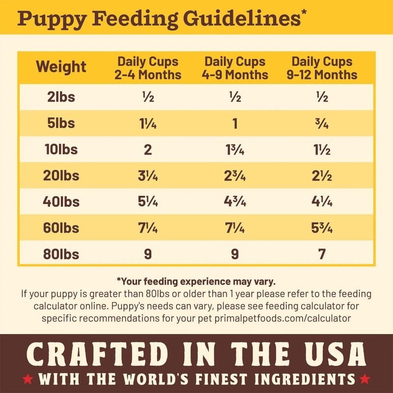 What Do American Pitbull Puppies Eat?